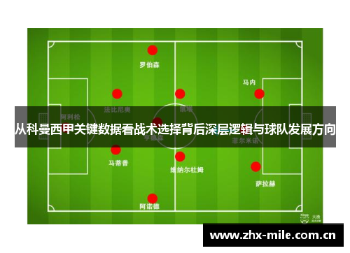 从科曼西甲关键数据看战术选择背后深层逻辑与球队发展方向 从科曼西甲关键数据看战术选择背后深层逻辑与球队发展方向
